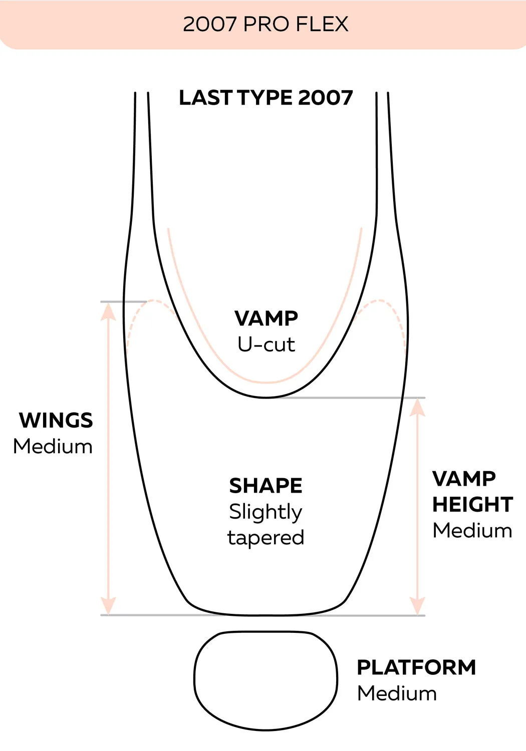 NIKOLAY 0509/2N0 "2007" PRO FLEX NO SHANK POINTE SHOE